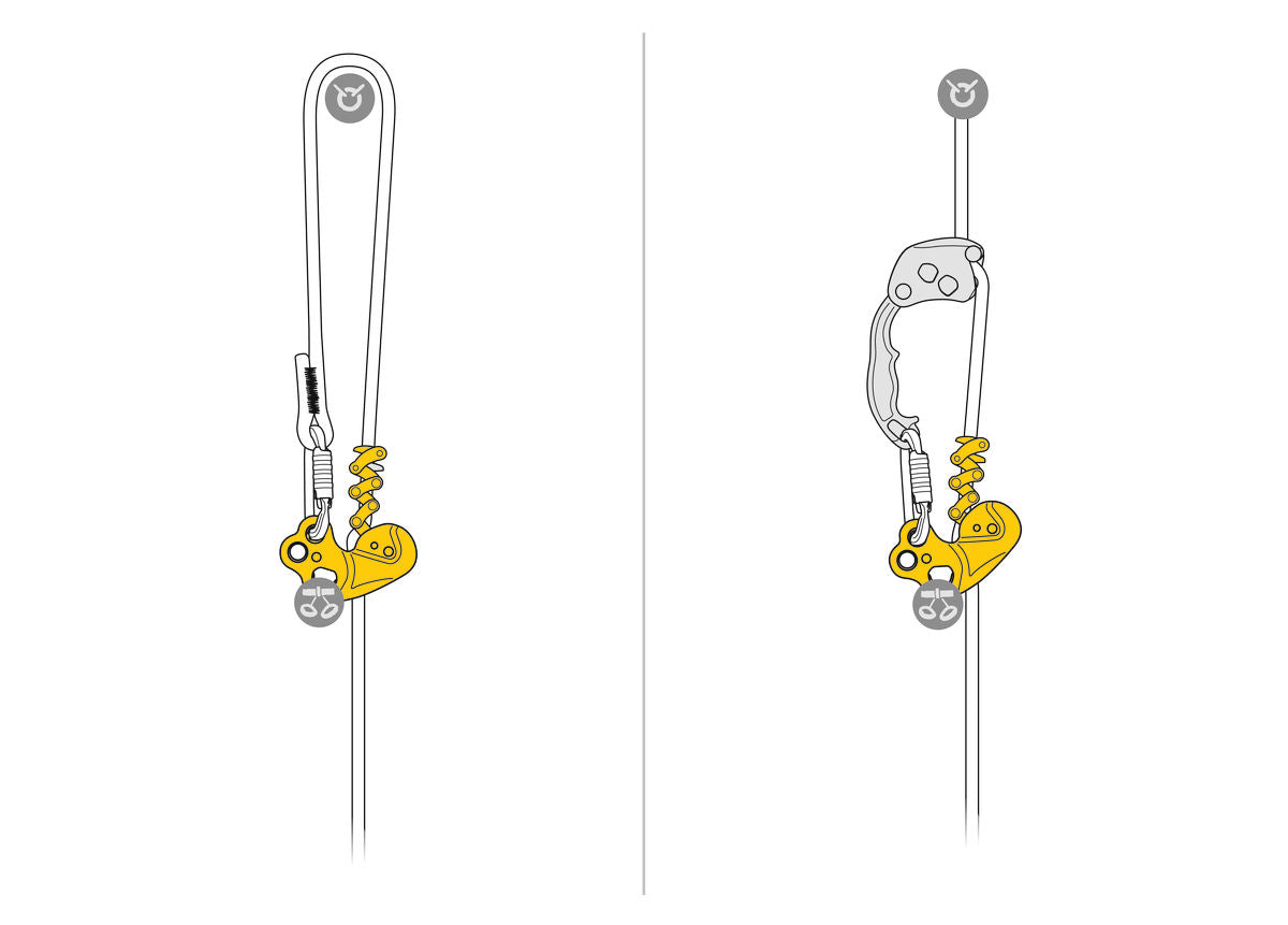 Petzl ZIGZAG - Mechanische Prusikrolle