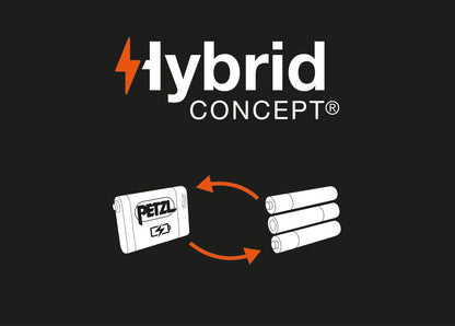 Petzl Stirnlampe Typ Pixa
