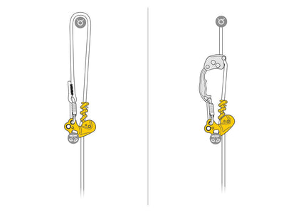 Petzl ZIGZAG - Mechanische Prusikrolle